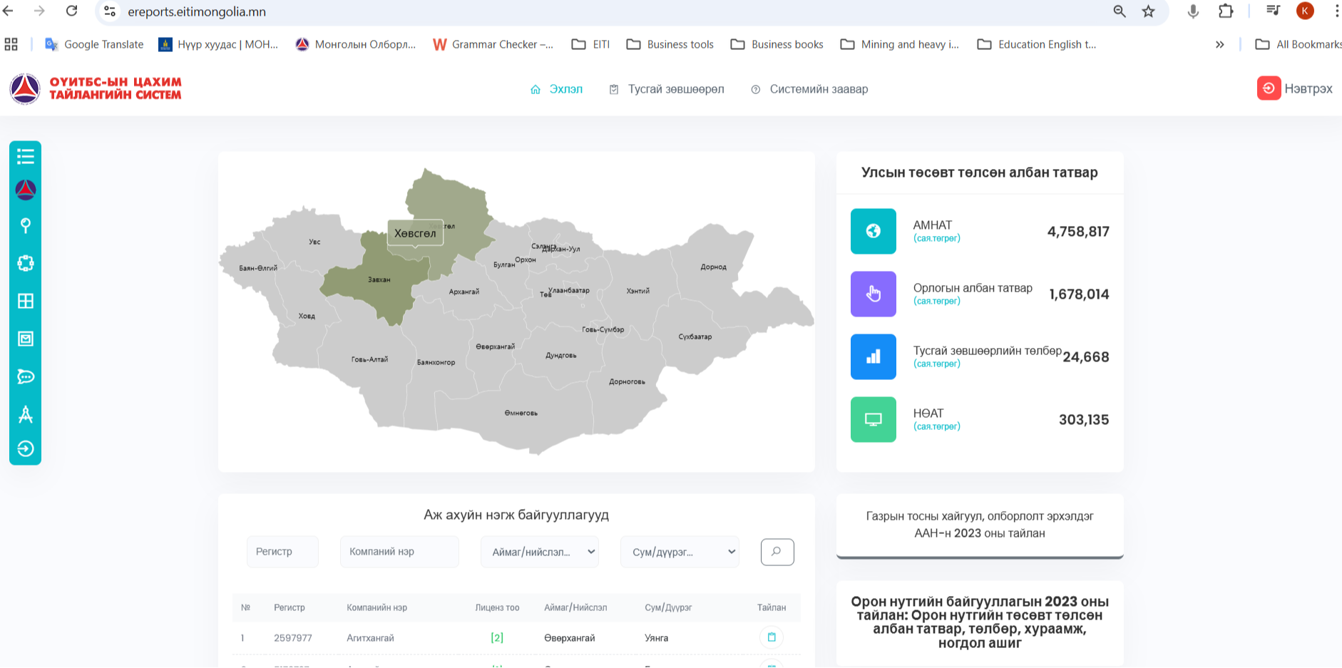 Ашигт малтмал, газрын тосны тусгай зөвшөөрөл эзэмшигч компаниудын анхааралд. ОҮИТБС-ын 2024 оны тайлангаа 2025 оны 03 дугаар сарын 31-ний дотор өгнө үү.